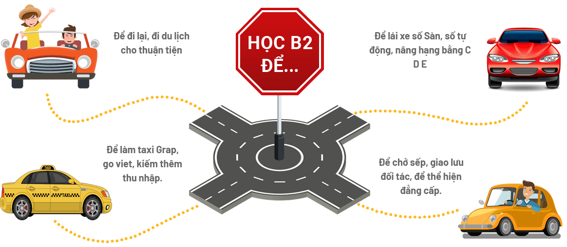 Vì sao nên chọn học lái xe tại Trung tâm An Thái?